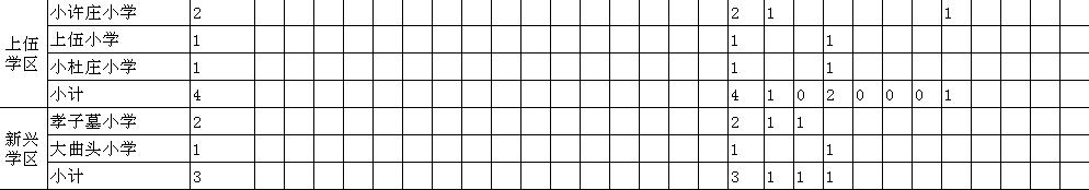 招聘环保类技术人员,招聘环保