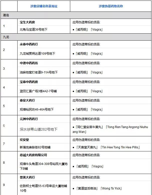 查获95000双莆田假鞋,警方查获数百万假化妆品