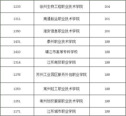 网上做生意能做到的都是靠谱的,网上做生意的叫什么专业
