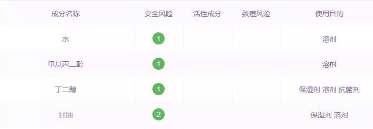 皮肤不保湿，锁水能力差，这一招拯救你！