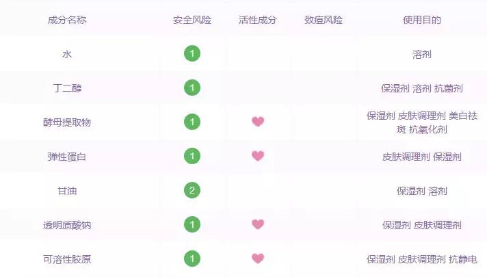 皮肤不保湿，锁水能力差，这一招拯救你！