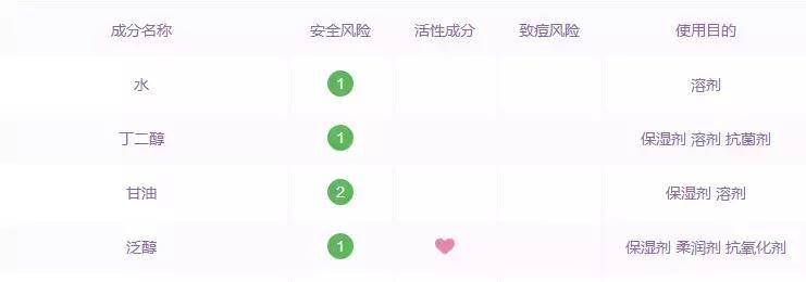 皮肤不保湿，锁水能力差，这一招拯救你！