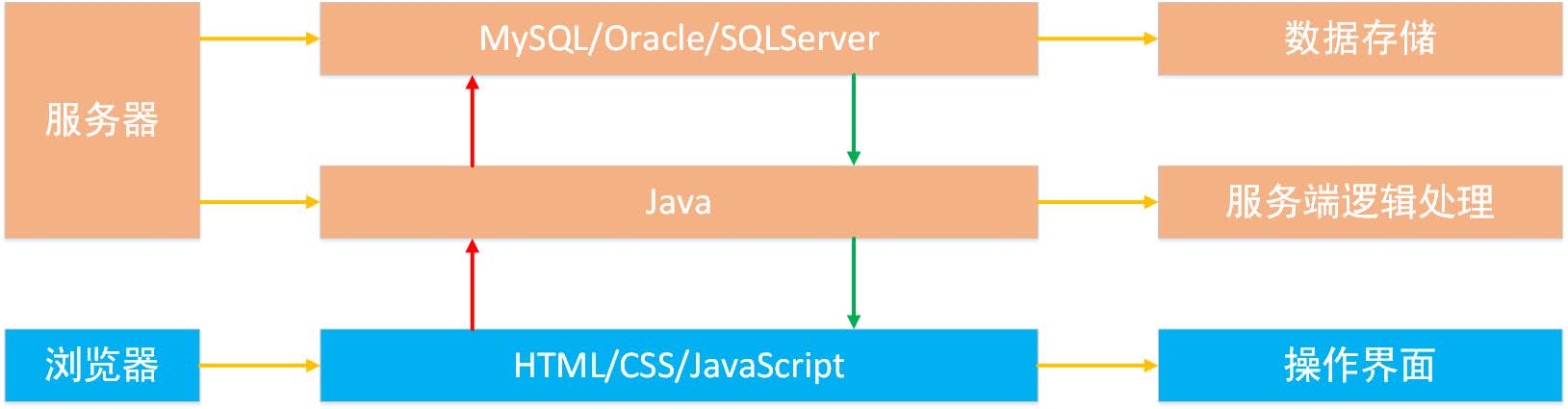 web是什么软件啊,web是什么软件做的