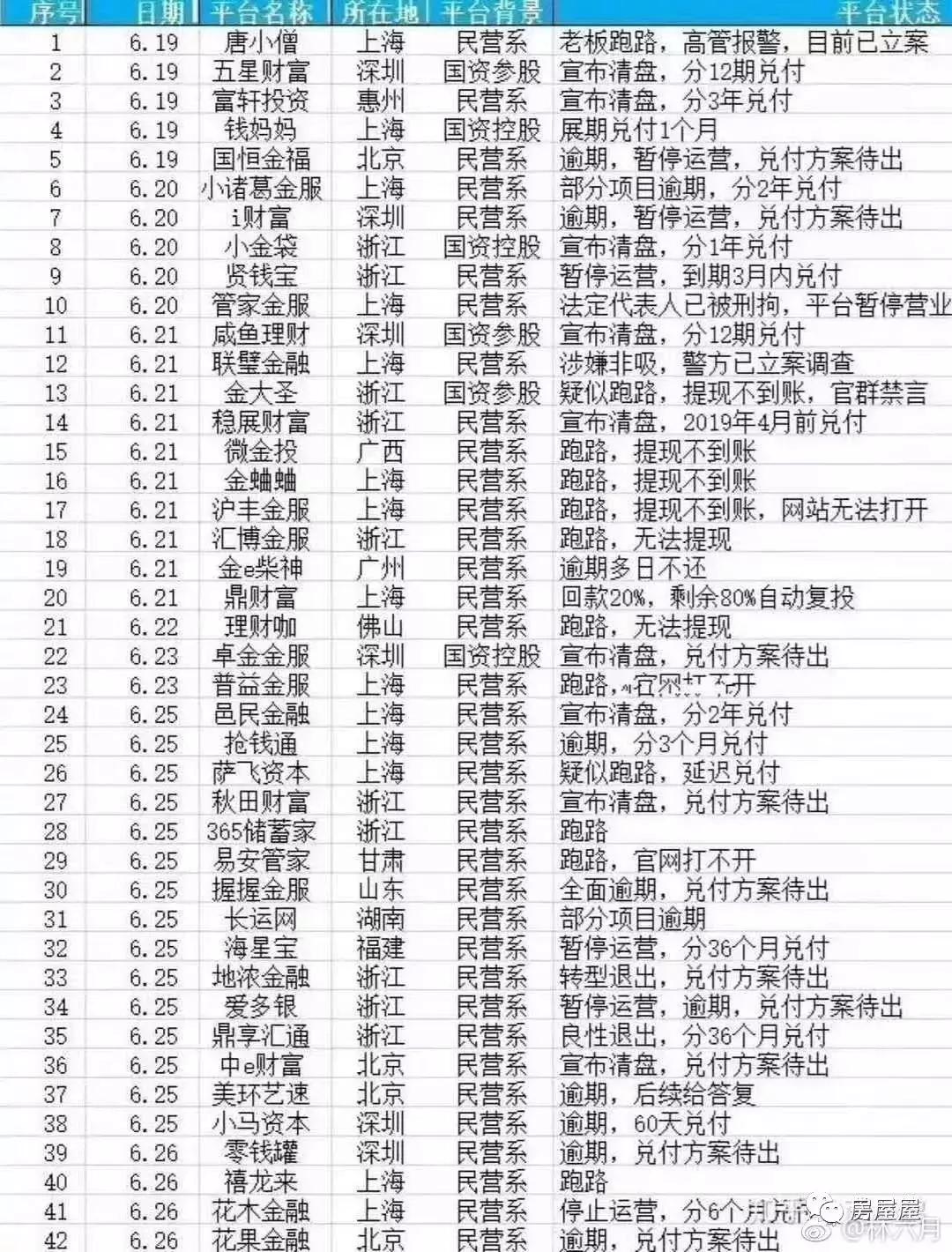 又见爆雷！钱爸爸平台出事的背后，你恐慌了？