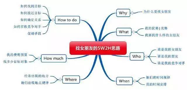 利用大数据追女的,利用大数据找门市