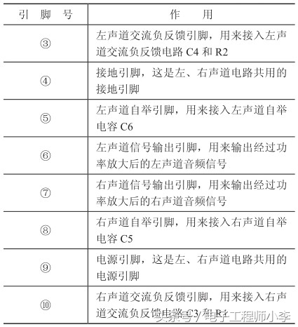 互补式otl功率放大电路原理,otl功率放大器的制作与调试报告