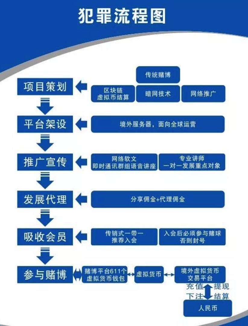 广东茂名特大贩毒案结果,茂名新闻特大赌博案抓捕现场
