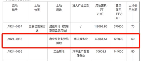 龙华有哪些盘值得买,龙华新楼盘价格表