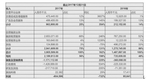 汽车企业投资分析报告,汽车融资租赁公司行业分析
