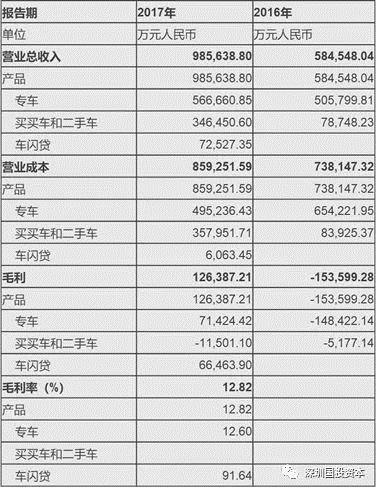 汽车企业投资分析报告,汽车融资租赁公司行业分析
