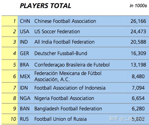 中国有哪些比较好的足球运动员,14亿中国人找不到踢球好的吗