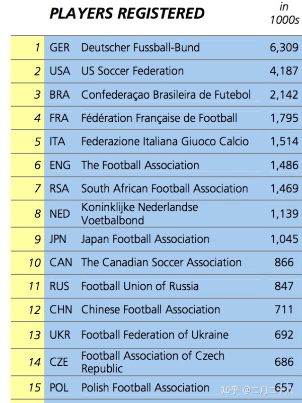 中国有哪些比较好的足球运动员,14亿中国人找不到踢球好的吗