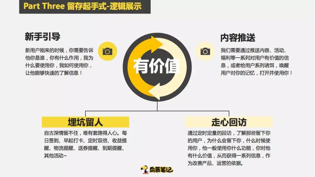 创业项目选择六大技巧,如何冷启动创业