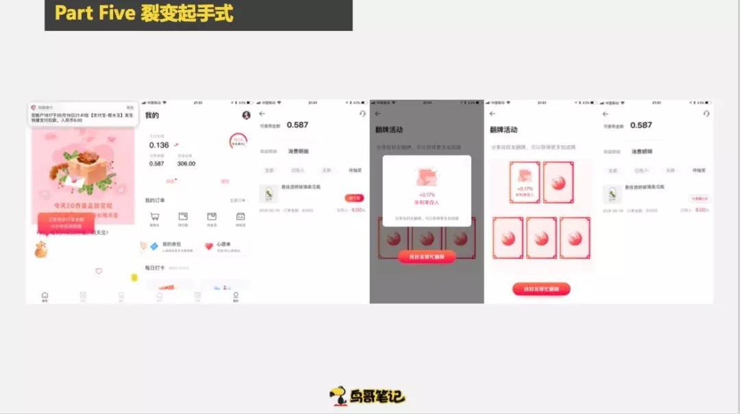 创业项目选择六大技巧,如何冷启动创业