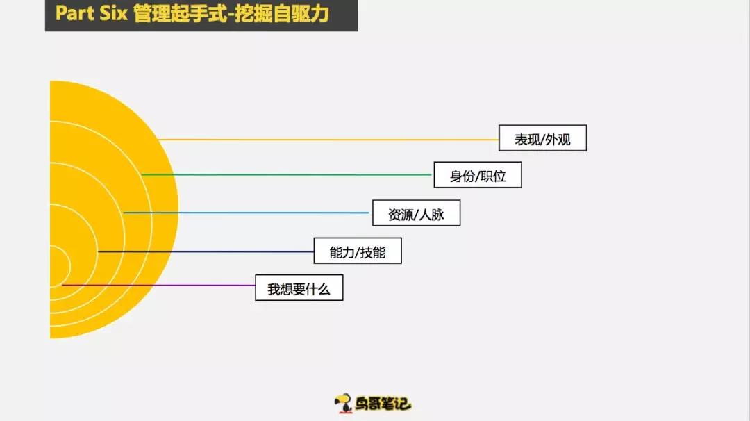 创业项目选择六大技巧,如何冷启动创业