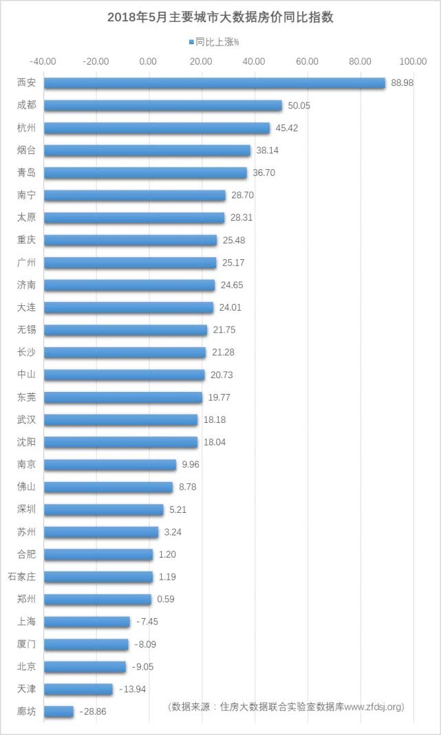 连涨18个月，房贷利率终于让人感到“肉疼了”！