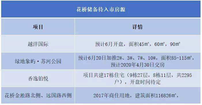 昆山环沪板块实力pk，花桥、千灯、淀山湖谁最有潜力？