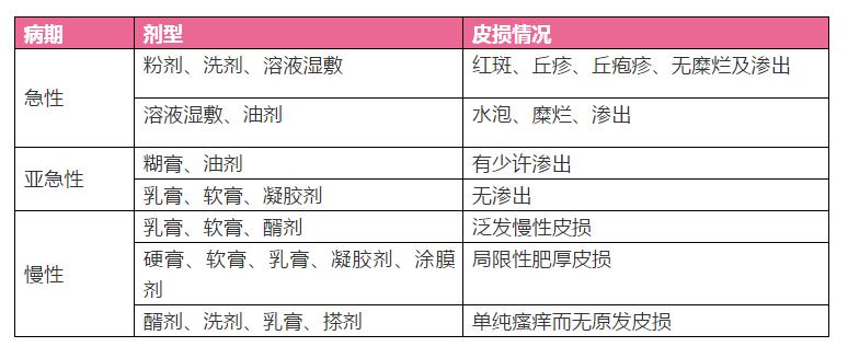 皮肤起红斑水泡用什么药膏,瘙痒起水泡怎么处理