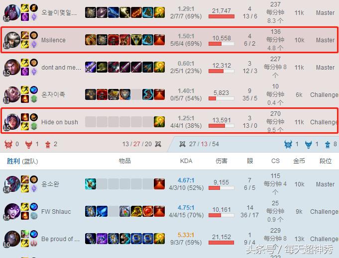 李哥faker和厂长,李哥faker厂长