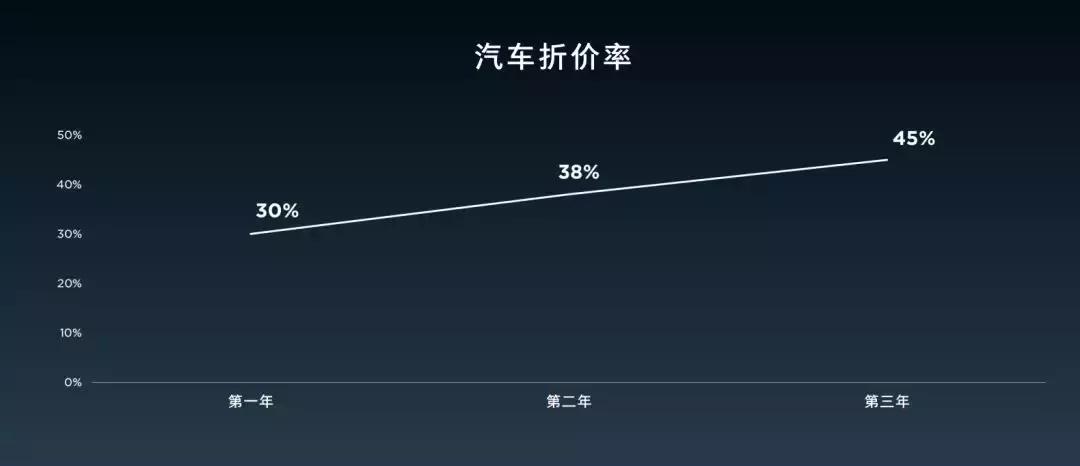 二手车有第三方质保靠不靠谱,二手车第三方检测机构靠不靠谱