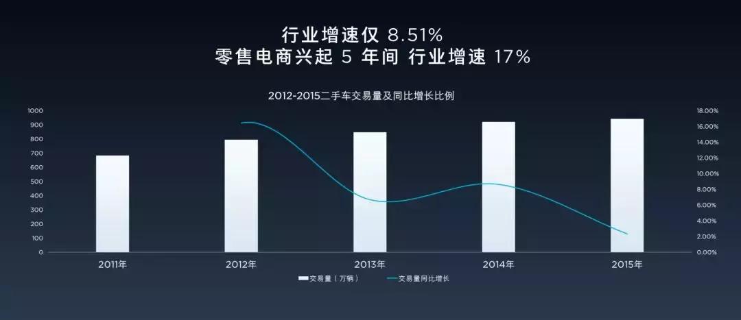 二手车有第三方质保靠不靠谱,二手车第三方检测机构靠不靠谱