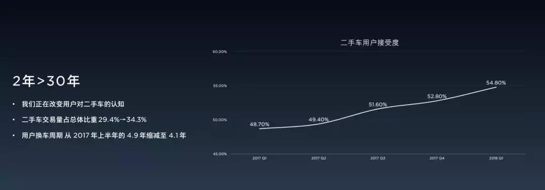 二手车有第三方质保靠不靠谱,二手车第三方检测机构靠不靠谱