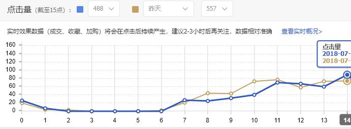 淘宝直通车必备知识点,淘宝直通车有哪些绝招
