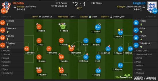克罗地亚两次4强,克罗地亚3-2英格兰