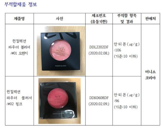 每日资讯|世界杯熬夜十大神器/名创优品腮红重金属超标/c罗美容仪