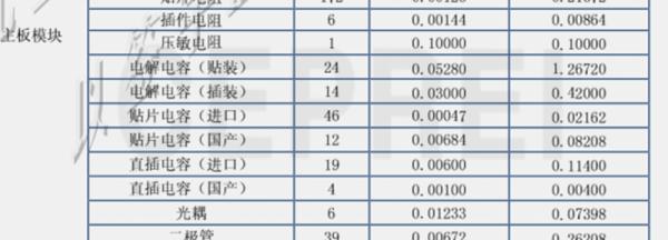 光伏逆变器关键技术,华为光伏逆变器寿命