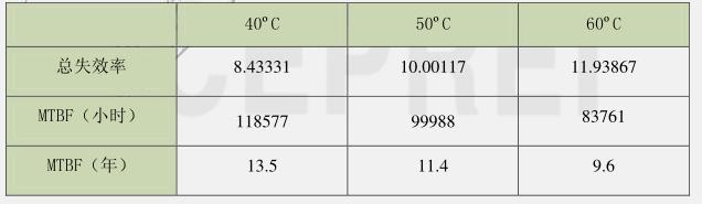 光伏逆变器关键技术,华为光伏逆变器寿命