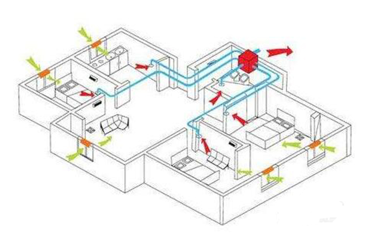 有什么室内降温小秘诀,夏季室内降温吹风机