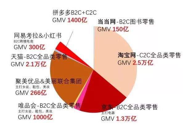 10家公司被收购,十几家公司资产十亿