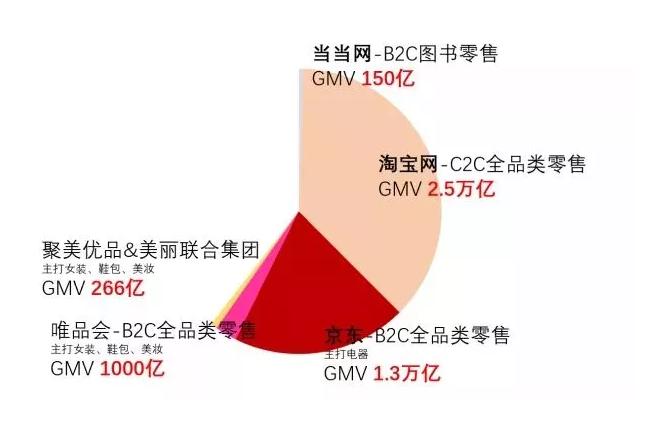 10家公司被收购,十几家公司资产十亿