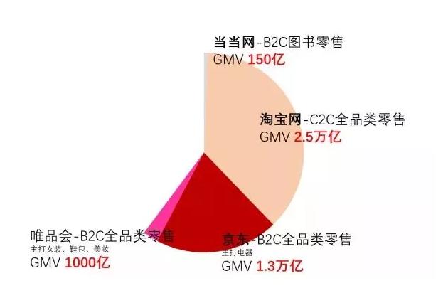 10家公司被收购,十几家公司资产十亿