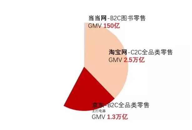 10家公司被收购,十几家公司资产十亿