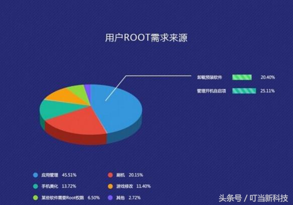 ios系统和安卓系统哪个安全,安卓系统真的很不堪吗