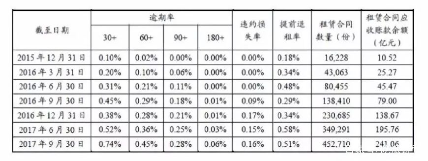 汽车融资租赁公司报表,汽车融资租赁研究