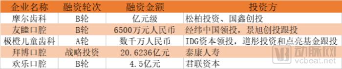 连锁口腔扩张模式,口腔门诊连锁化是未来经营模式吗