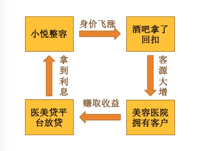 深度揭秘莆田酒吧,莆田系酒吧