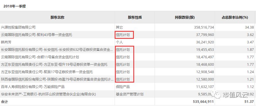 兴源环境有可能成为十倍牛股吗,兴源环境会不会成妖股