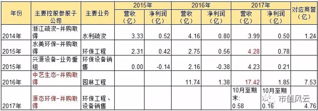 兴源环境有可能成为十倍牛股吗,兴源环境会不会成妖股