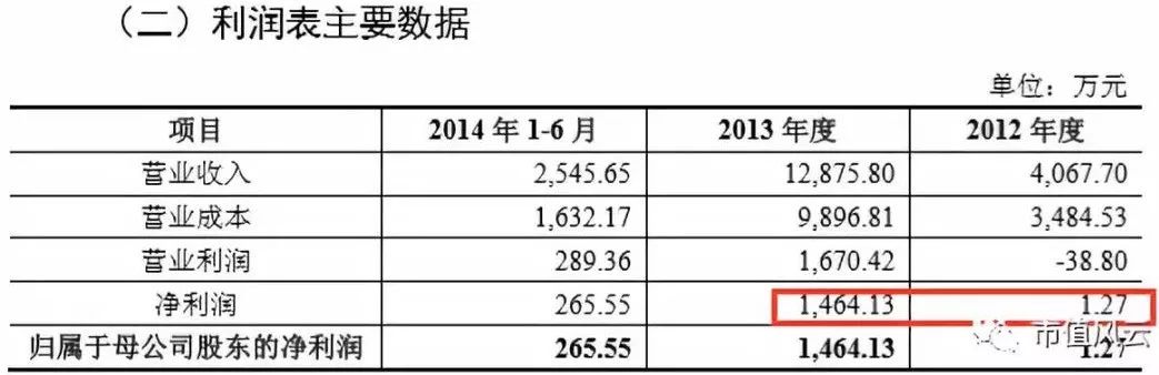 兴源环境有可能成为十倍牛股吗,兴源环境会不会成妖股