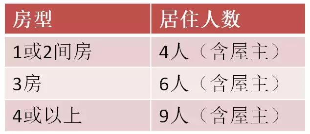 一个亿小目标从申请WP开始!最全指南来袭