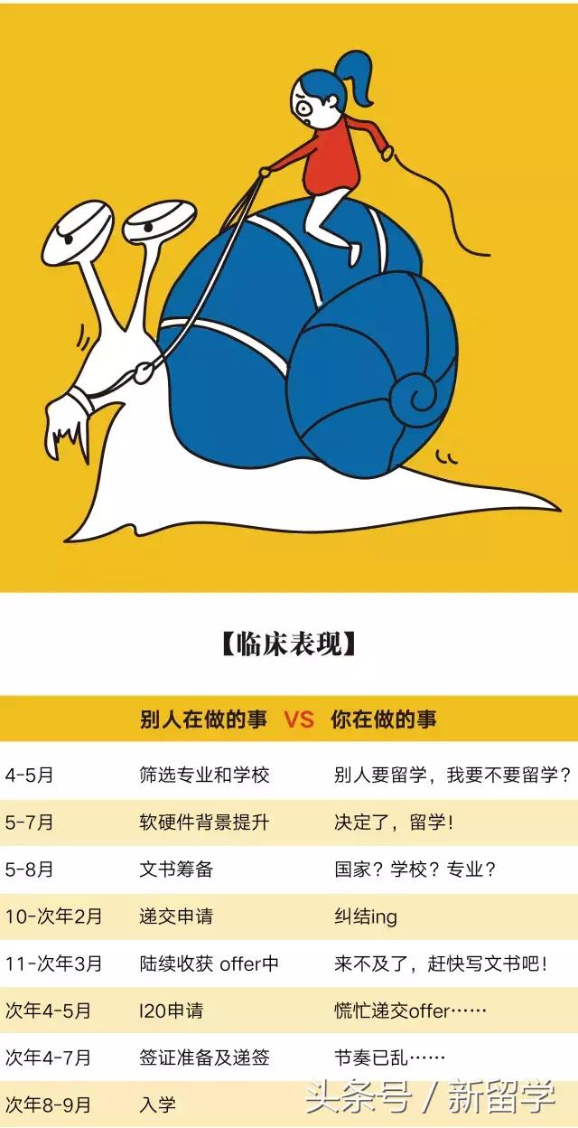 关爱准留学*党**，人人有责！