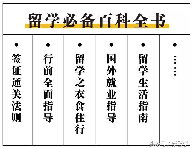 关爱准留学*党**，人人有责！