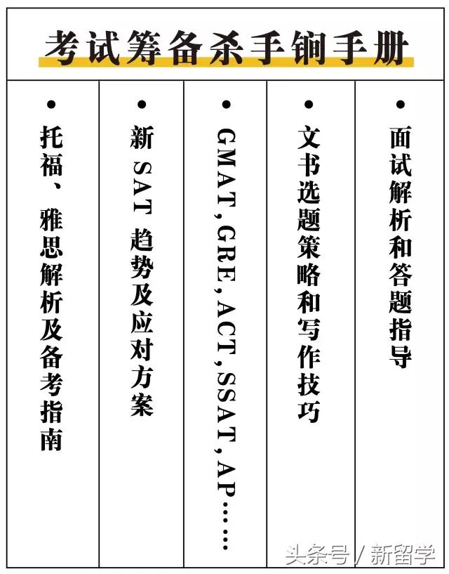 关爱准留学*党**，人人有责！