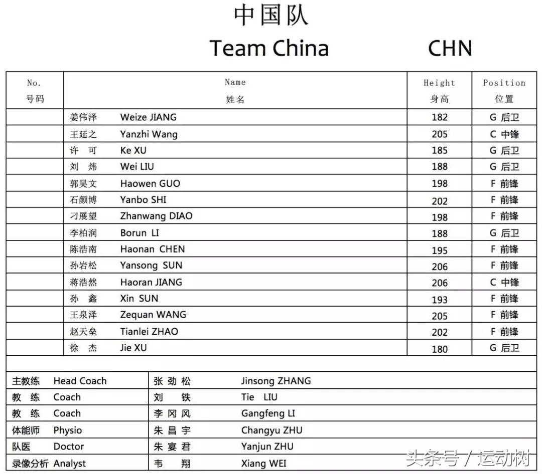中国男篮vs美国男篮现场直播,现场直播中国男篮vs美国男篮