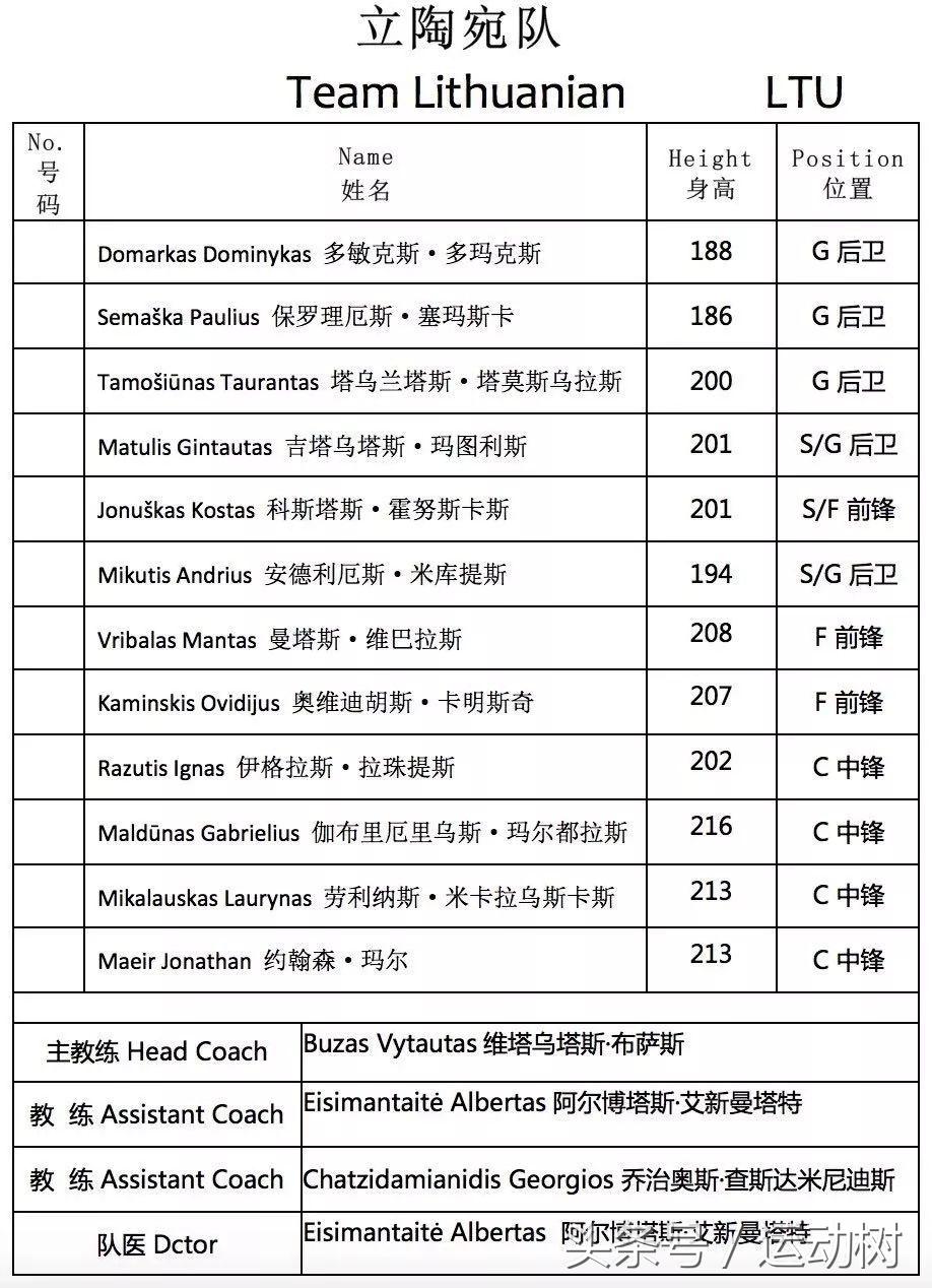 中国男篮vs美国男篮现场直播,现场直播中国男篮vs美国男篮