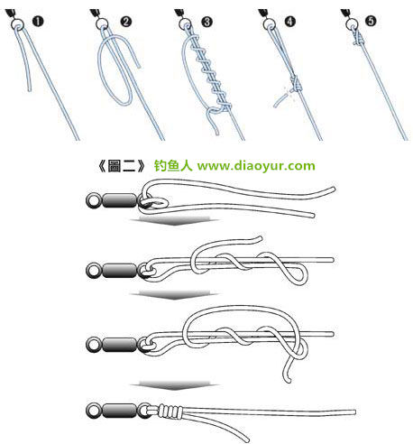 绑钩视频教程慢动作双钩,全网最全五种绑钩方法